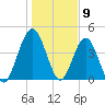 Amelia City tide chart for Tuesday, January 9, 2024