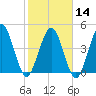 Amelia City tide chart for Wednesday, February 14, 2024