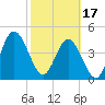 Amelia City tide chart for Saturday, February 17, 2024