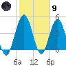 Amelia City tide chart for Friday, February 9, 2024