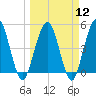 Amelia City tide chart for Tuesday, March 12, 2024