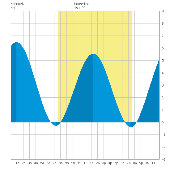 Amelia City tide chart for Thursday, March 14, 2024