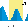 Amelia City tide chart for Friday, March 15, 2024