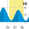 Amelia City tide chart for Saturday, March 16, 2024