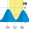 Amelia City tide chart for Wednesday, March 20, 2024