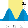 Amelia City tide chart for Thursday, March 21, 2024
