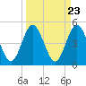 Amelia City tide chart for Saturday, March 23, 2024