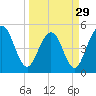 Amelia City tide chart for Friday, March 29, 2024