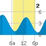 Amelia City tide chart for Saturday, March 2, 2024