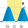 Amelia City tide chart for Friday, March 8, 2024