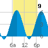 Amelia City tide chart for Saturday, March 9, 2024