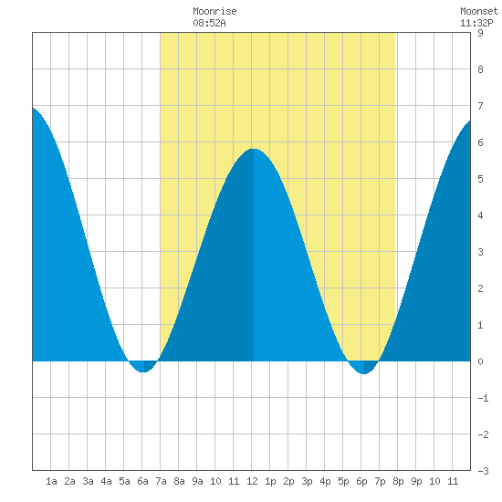 Amelia City tide chart for Thursday, April 11, 2024