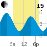 Amelia City tide chart for Monday, April 15, 2024