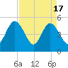 Amelia City tide chart for Wednesday, April 17, 2024