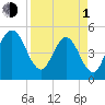 Amelia City tide chart for Monday, April 1, 2024
