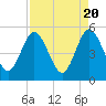 Amelia City tide chart for Saturday, April 20, 2024