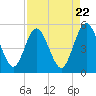 Amelia City tide chart for Monday, April 22, 2024