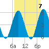 Amelia City tide chart for Sunday, April 7, 2024