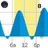 Amelia City tide chart for Monday, April 8, 2024