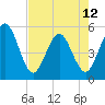 Amelia City tide chart for Sunday, May 12, 2024