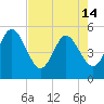 Amelia City tide chart for Tuesday, May 14, 2024