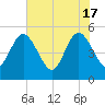 Amelia City tide chart for Friday, May 17, 2024
