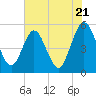 Amelia City tide chart for Tuesday, May 21, 2024