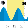 Amelia City tide chart for Thursday, May 30, 2024