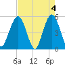 Amelia City tide chart for Saturday, May 4, 2024