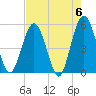 Amelia City tide chart for Monday, May 6, 2024
