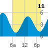 Amelia City tide chart for Tuesday, June 11, 2024