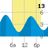 Amelia City tide chart for Thursday, June 13, 2024