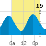 Amelia City tide chart for Saturday, June 15, 2024