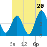 Amelia City tide chart for Thursday, June 20, 2024