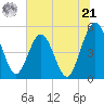 Amelia City tide chart for Friday, June 21, 2024