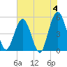 Amelia City tide chart for Tuesday, June 4, 2024