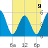 Amelia City tide chart for Sunday, June 9, 2024