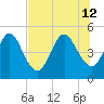 Amelia City tide chart for Friday, July 12, 2024
