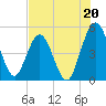 Amelia City tide chart for Saturday, July 20, 2024