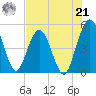 Amelia City tide chart for Sunday, July 21, 2024