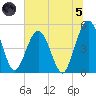Amelia City tide chart for Friday, July 5, 2024