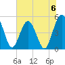 Amelia City tide chart for Saturday, July 6, 2024