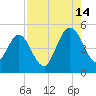 Amelia City tide chart for Wednesday, August 14, 2024