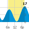 Amelia City tide chart for Saturday, August 17, 2024