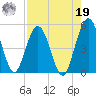 Amelia City tide chart for Monday, August 19, 2024
