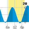 Amelia City tide chart for Tuesday, August 20, 2024