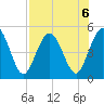 Amelia City tide chart for Tuesday, August 6, 2024