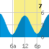 Amelia City tide chart for Wednesday, August 7, 2024