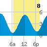 Amelia City tide chart for Thursday, August 8, 2024