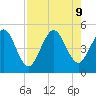 Amelia City tide chart for Friday, August 9, 2024